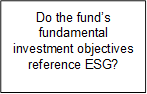 Do the fund’s fundamental investment objectives reference ESG?