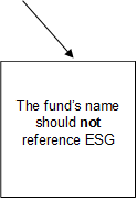 The fund’s name should not reference ESG