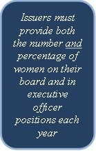 Issuers must provide both the number and percentage of women on their board and in executive officer positions each year