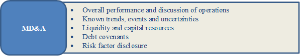 •	Overall performance and discussion of operations
•	Known trends, events and uncertainties 
•	Liquidity and capital resources 
•	Debt covenants
•	Risk factor disclosure
,MD&A