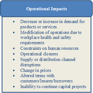 •	Decrease or increase in demand for products or services
•	Modification of operations due to workplace health and safety requirements
•	Constraints on human resources
•	Operational closures
•	Supply or distribution channel disruptions
•	Change in prices 
•	Altered terms with customers/lessees/borrowers
•	Inability to continue capital projects




,Operational Impacts