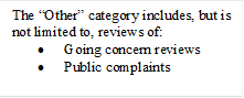 The “Other” category includes, but is not limited to, reviews of:
•	Going concern reviews
•	Public complaints


