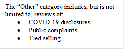The “Other” category includes, but is not limited to, reviews of:
•	COVID-19 disclosures
•	Public complaints
•	Tied selling


